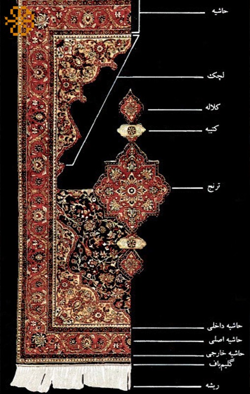 اجزای اصلی فرش طرح لچک ترنج