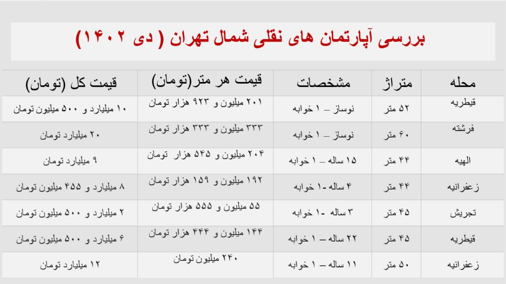 لیست قیمت آپارتمان‌های نقلی شمال تهران 